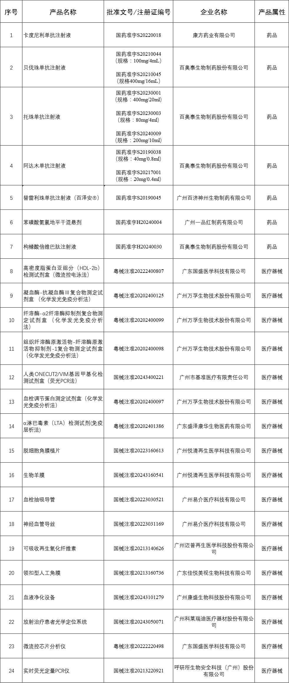 產品清單.png